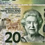 Форекс прогноз и аналитика NZD/USD на 1 декабря 2022