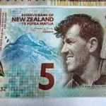 Форекс прогноз и аналитика NZD/USD на 19 сентября 2023