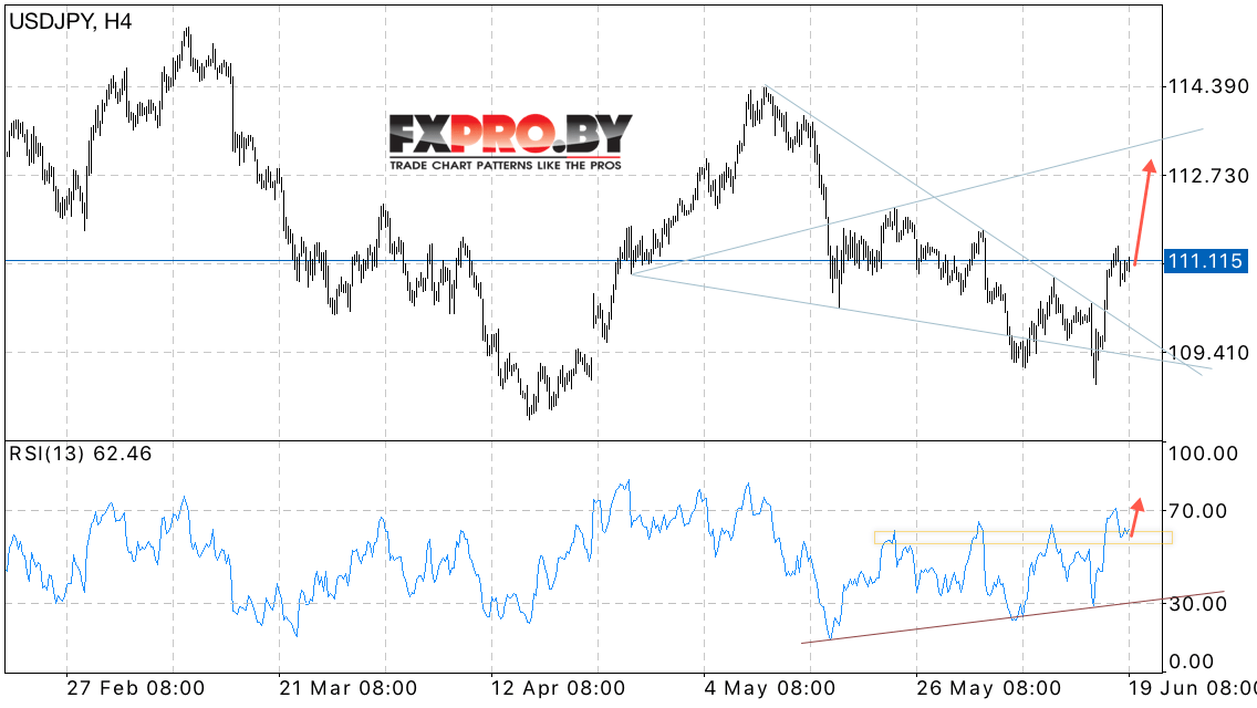 USD/JPY прогноз курса Доллара к Иене на 20 июня 2017