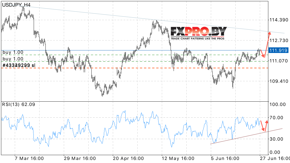 USD/JPY прогноз курса Доллара к Иене на 28 июня 2017