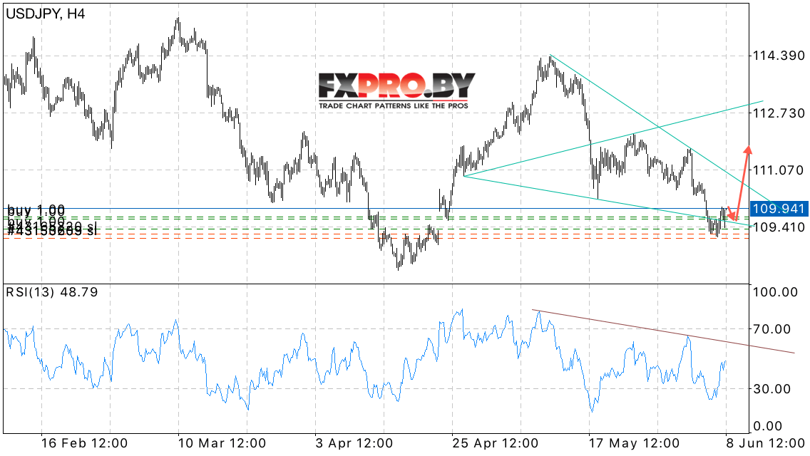 USD/JPY прогноз курса Доллара к Иене на 9 июня 2017