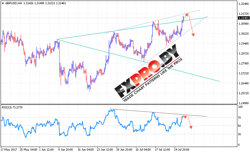 GBP/USD прогноз Фунт Доллар на 28 июля 2017