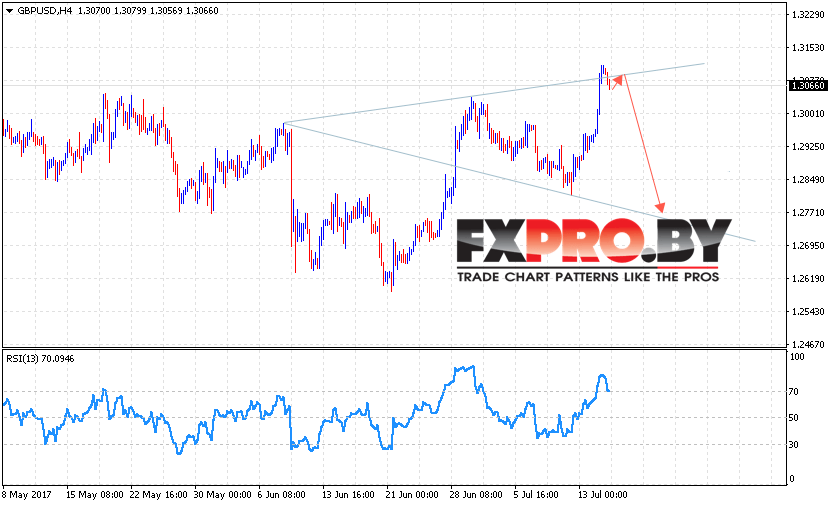 GBP/USD прогноз курса Фунта к Доллару на 18 июля 2017