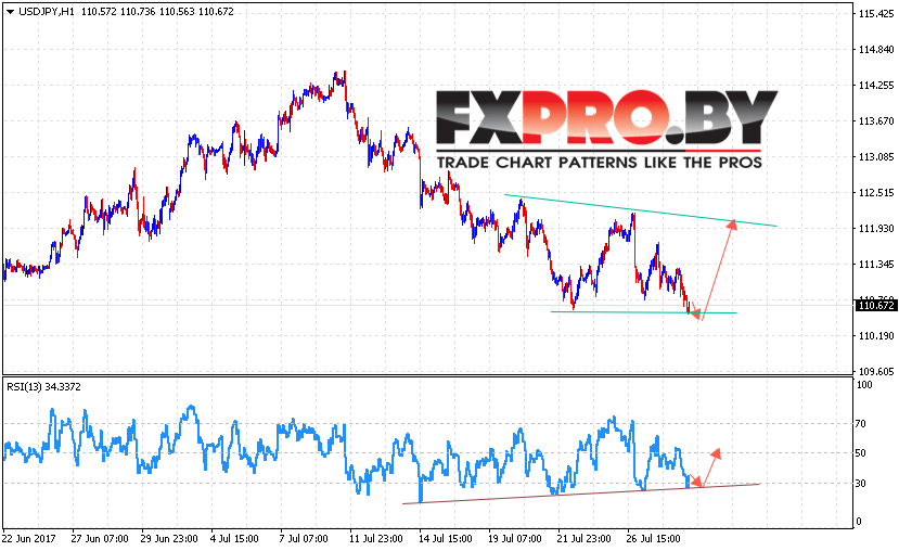 USD/JPY прогноз курса Доллара к Иене на 1 августа 2017