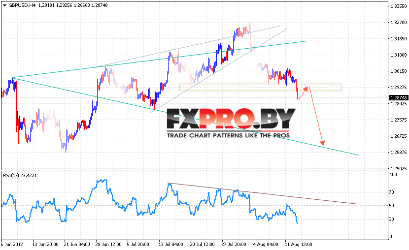 GBP/USD прогноз Фунт Доллар на 16 августа 2017