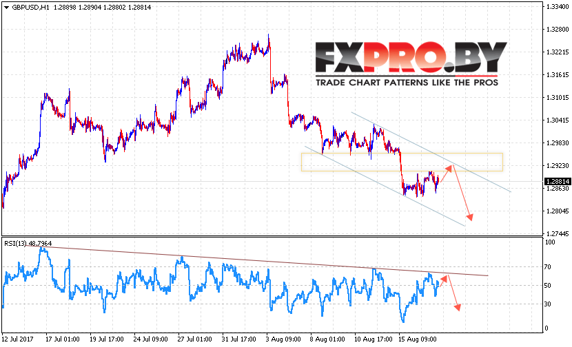 GBP/USD прогноз Фунт Доллар на 18 августа 2017