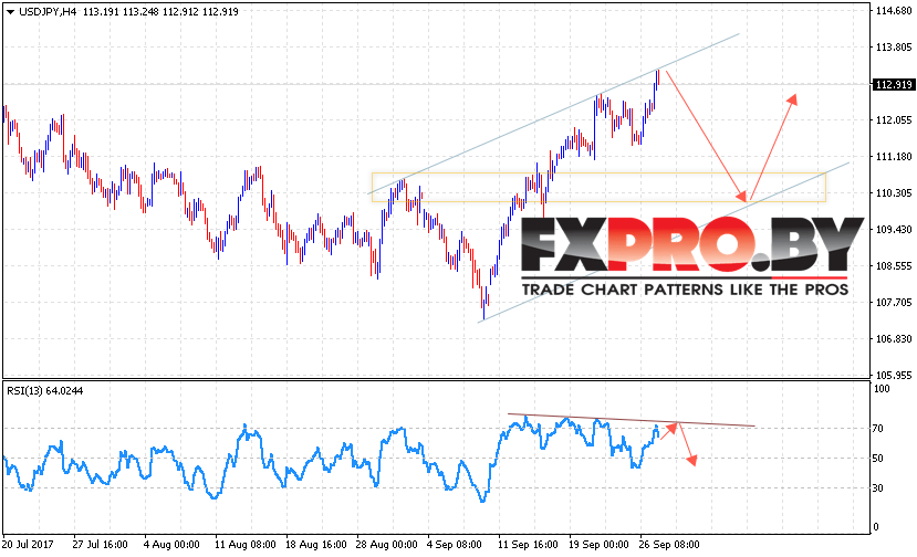 USD/JPY прогноз курса Доллара к Иене на 28 сентября 2017