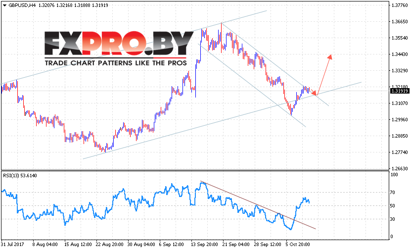 GBP/USD прогноз Фунт Доллар на 12 октября 2017