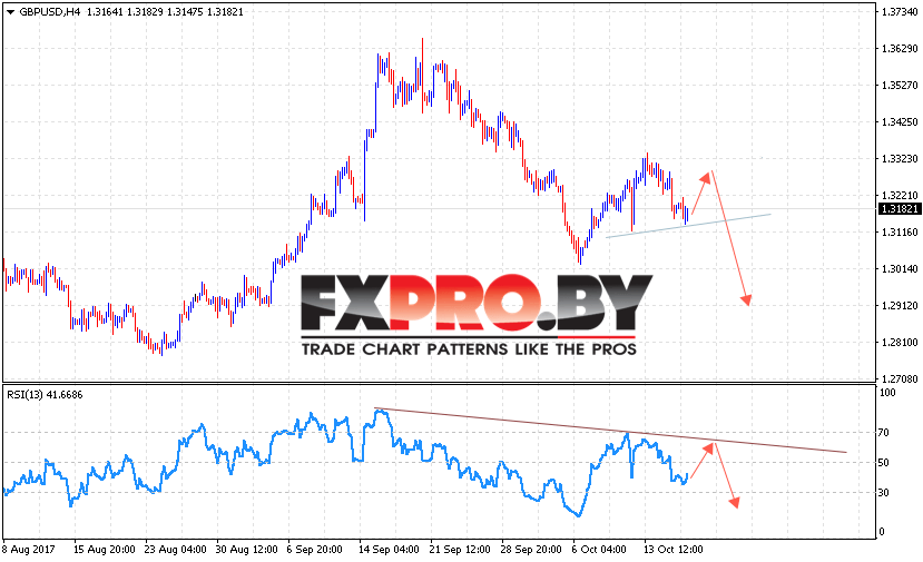 GBP/USD прогноз Фунт Доллар на 19 октября 2017
