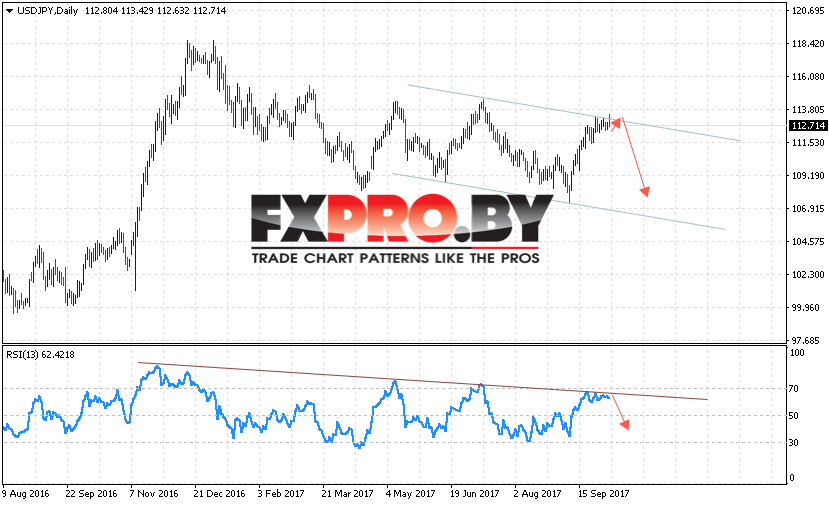 USD JPY прогноз Доллар Иена на 9 — 13 октября 2017