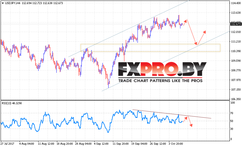 USD/JPY прогноз курса Доллара к Иене на 10 октября 2017