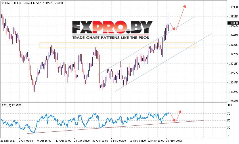 GBP/USD прогноз Фунт Доллар на 1 декабря 2017