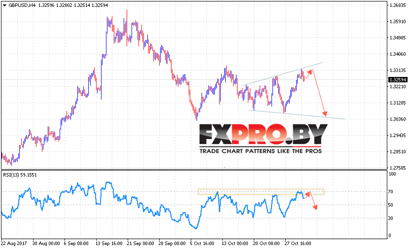 GBP/USD прогноз Фунт Доллар на 2 ноября 2017