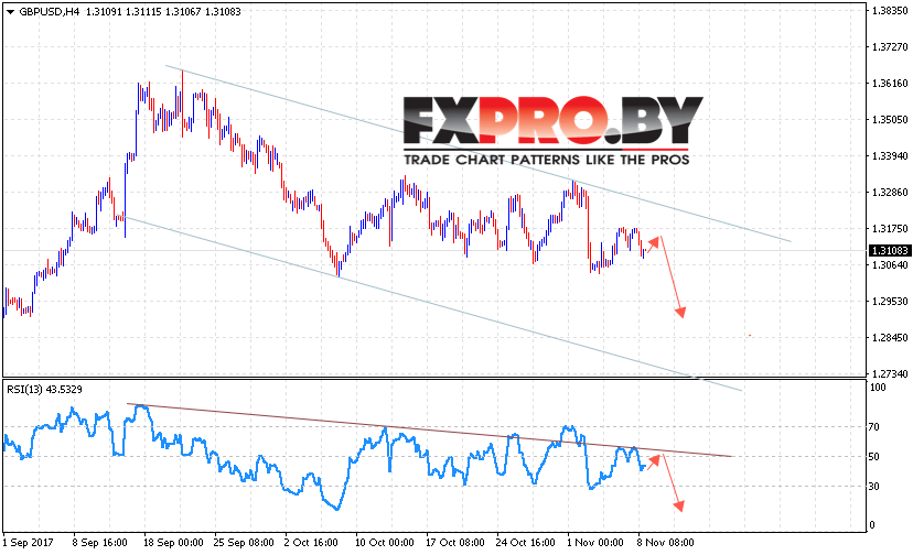 GBP/USD прогноз Фунт Доллар на 9 ноября 2017