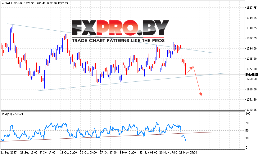 XAU/USD прогноз цен на Золото на 1 декабря 2017