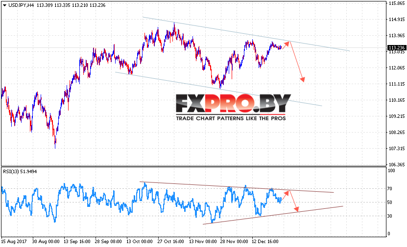 USD/JPY прогноз Доллар Иена на 28 декабря 2017