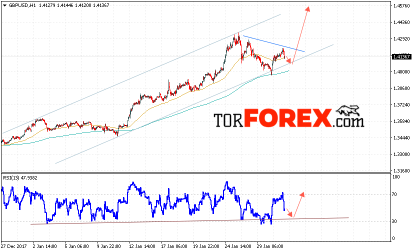 GBP/USD прогноз Фунт Доллар на 1 февраля 2018