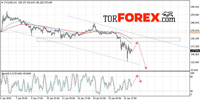LTC/USD прогноз Litecoin на 18 января 2018