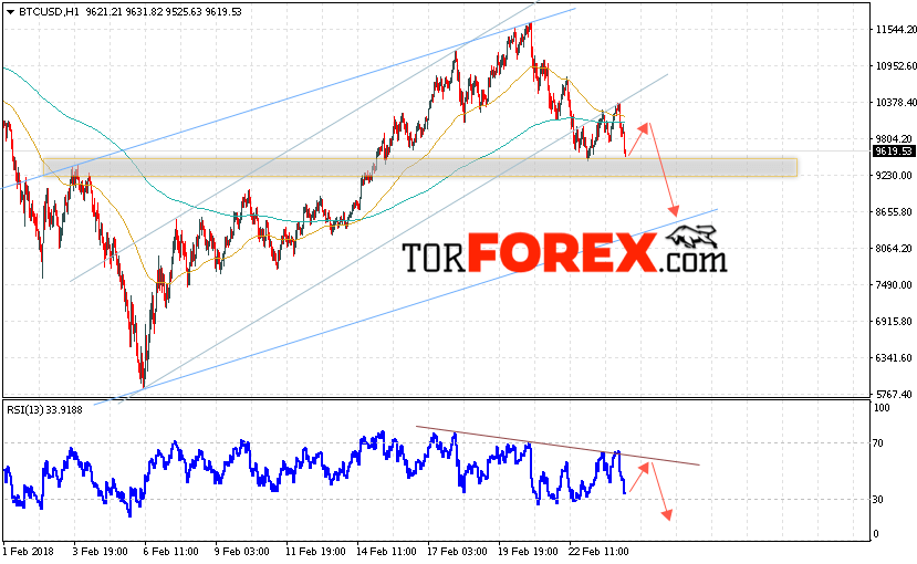 Биткоин прогноз и аналитика на 25 февраля 2018