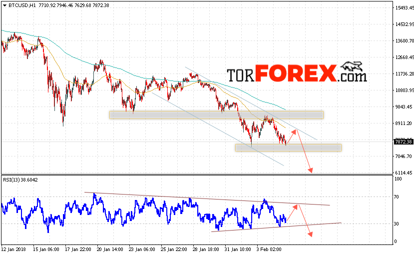 Биткоин прогноз и аналитика на 6 февраля 2018