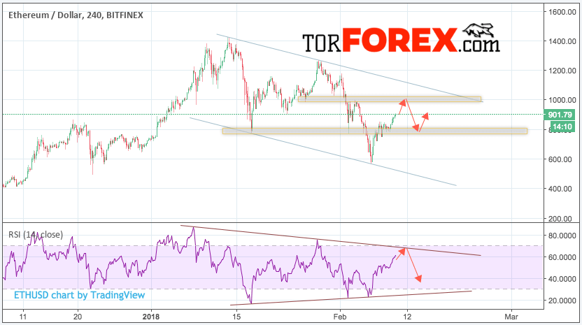 Ethereum прогноз и аналитика на 11 февраля 2018