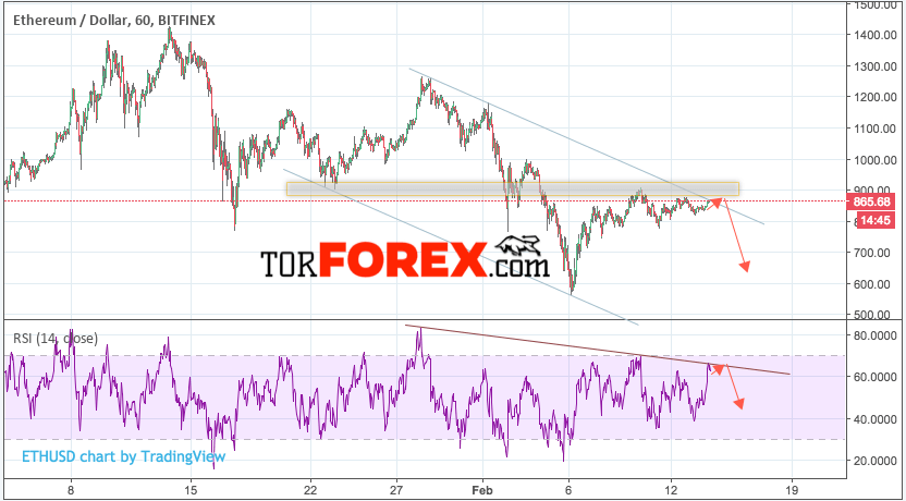 Ethereum прогноз и аналитика на 15 февраля 2018