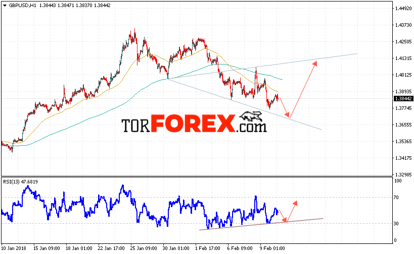 GBP/USD прогноз Фунт Доллар на 13 февраля 2018