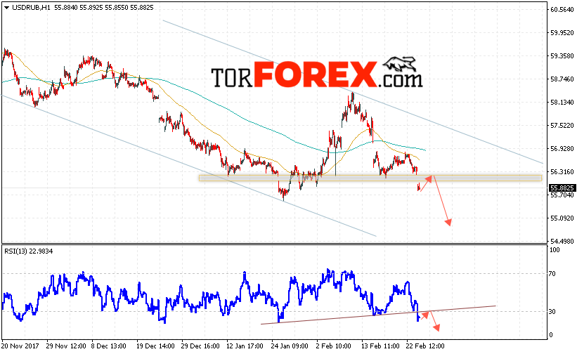 USD/RUB прогноз курса Доллара на 27 февраля 2018