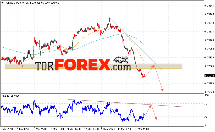 AUD/USD прогноз Форекс и аналитика на 20 марта 2018