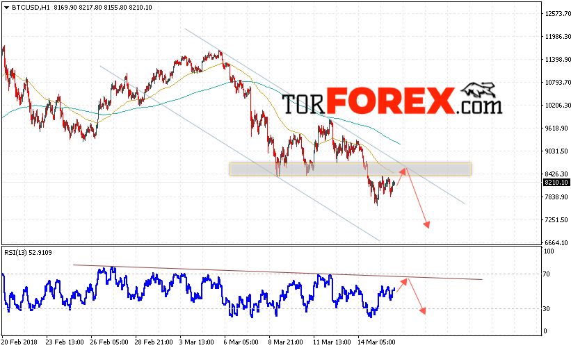 Bitcoin прогноз и аналитика на 17 марта 2018