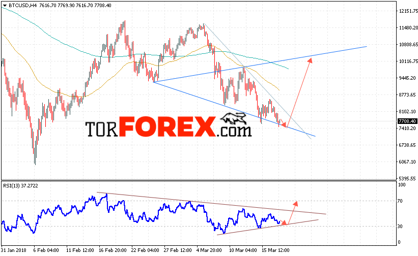 Bitcoin прогноз и аналитика на 19 марта 2018