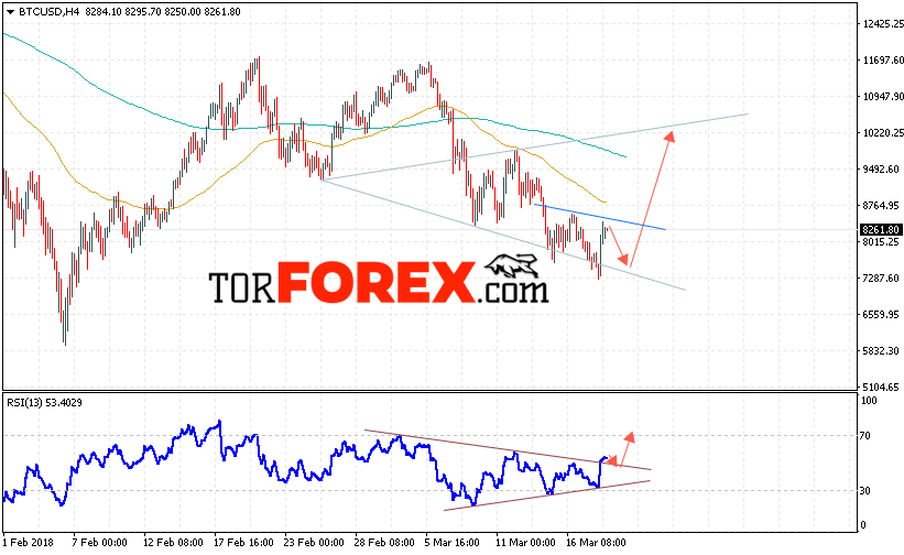 Bitcoin прогноз и аналитика на 20 марта 2018