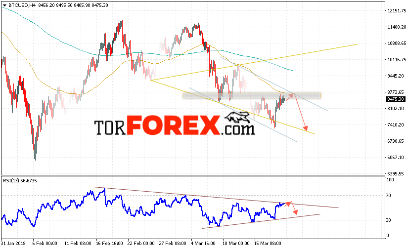 Bitcoin прогноз и аналитика на 21 марта 2018