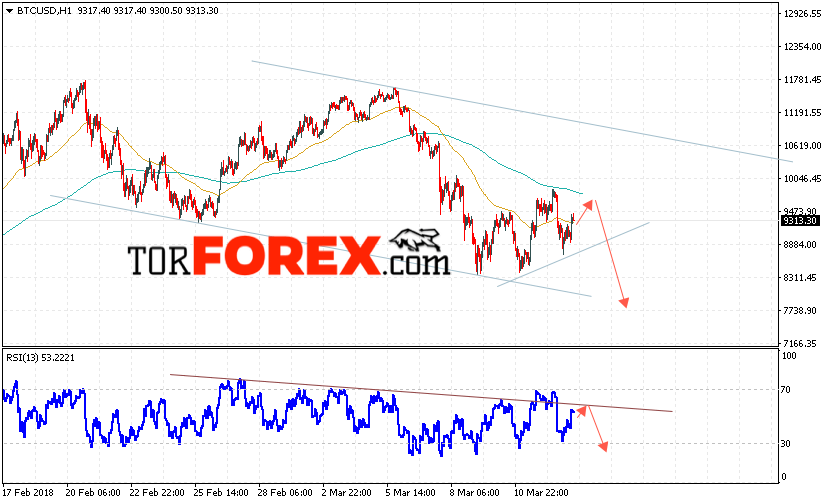 Биткоин прогноз и аналитика на 14 марта 2018
