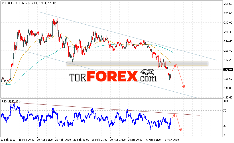 Litecoin прогноз и аналитика на 10 марта 2018