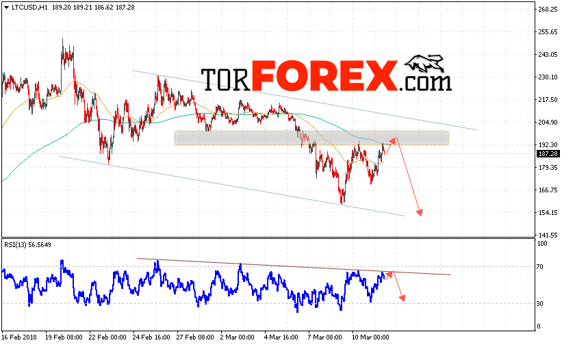 Litecoin прогноз и аналитика на 12 марта 2018