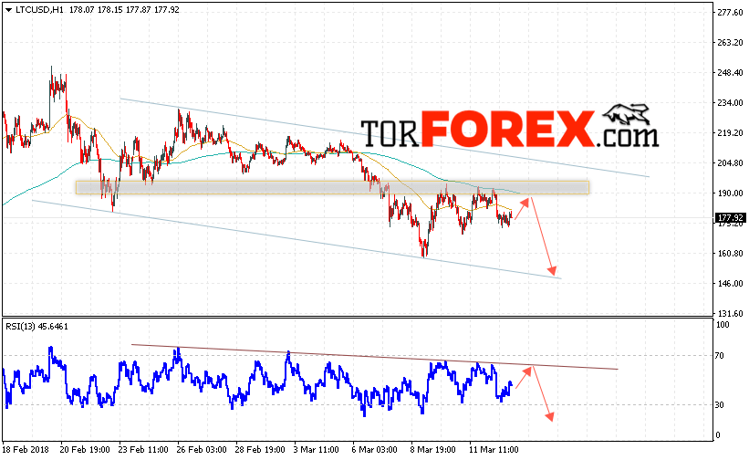 Litecoin прогноз и аналитика на 14 марта 2018