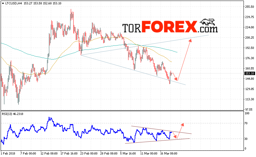 Litecoin прогноз и аналитика на 20 марта 2018