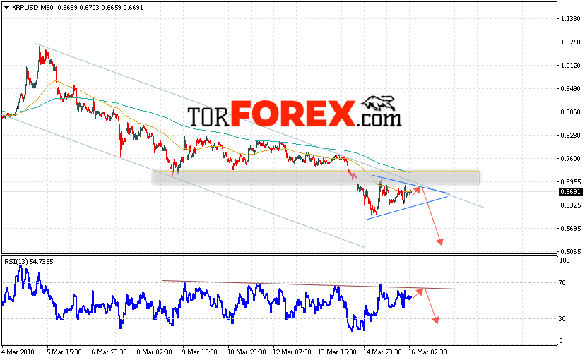 Ripple прогноз и аналитика на 17 марта 2018