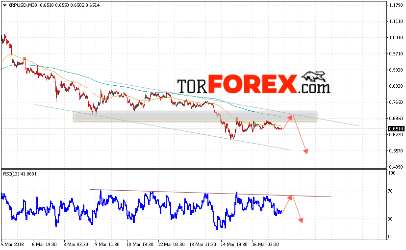 Ripple прогноз и аналитика на 18 марта 2018