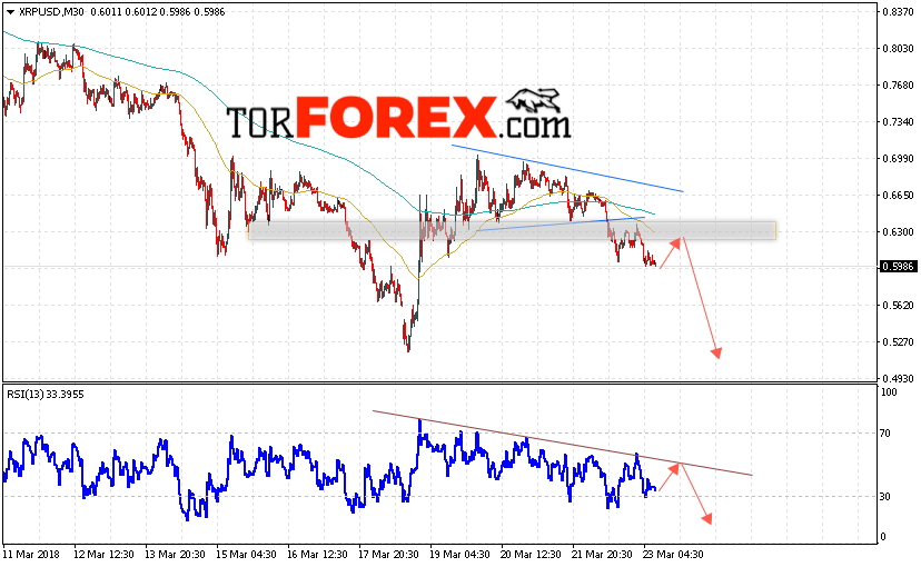 Ripple прогноз и аналитика на 24 марта 2018