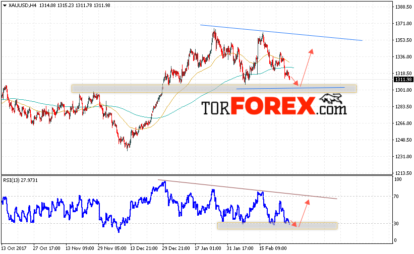 Usd прогноз