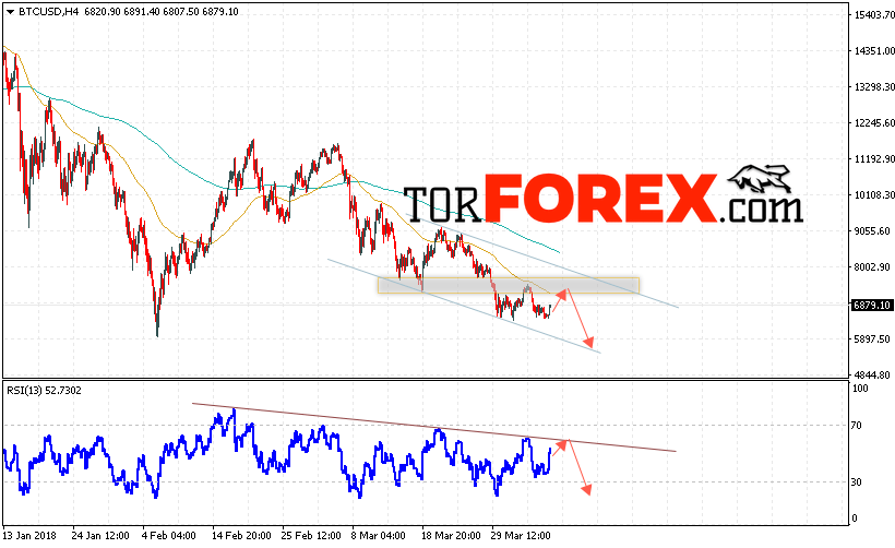 Bitcoin прогноз курса и аналитика на 8 апреля 2018