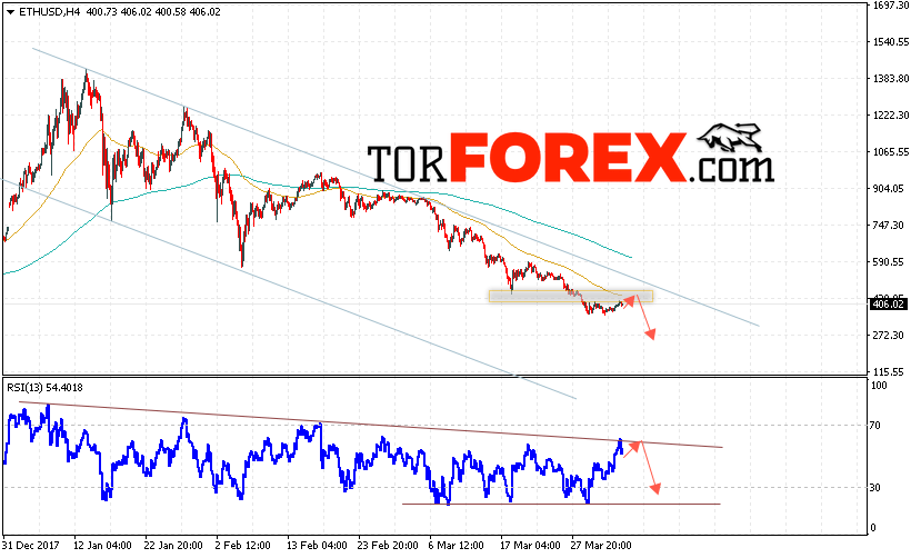 Ethereum прогноз и аналитика на 5 апреля 2018