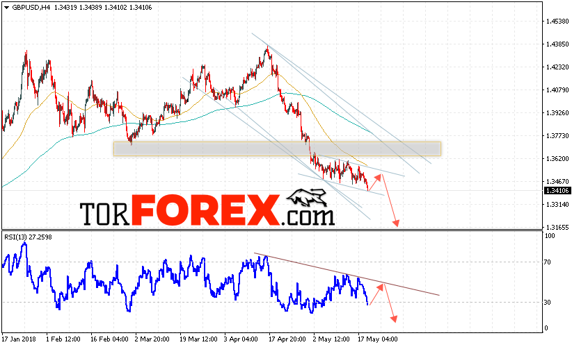 GBP/USD прогноз Фунт Доллар на 22 мая 2018