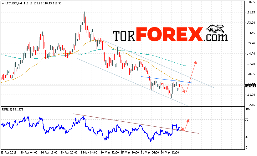 Litecoin прогноз и аналитика криптовалют на 1 июня 2018