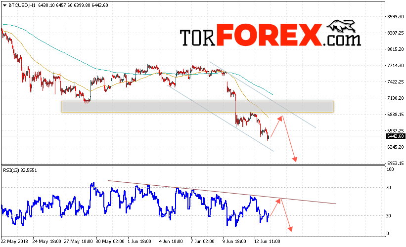Bitcoin прогноз курса и аналитика на 14 июня 2018