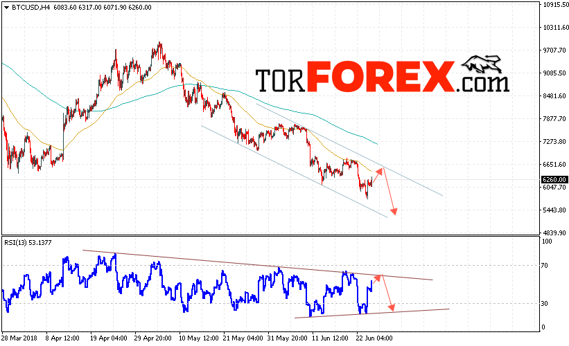 Bitcoin прогноз курса и аналитика на 26 июня 2018