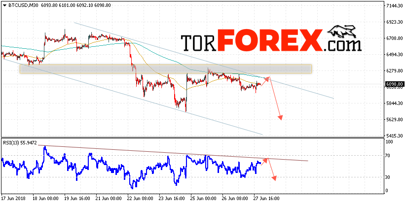 Bitcoin прогноз курса и аналитика на 28 июня 2018