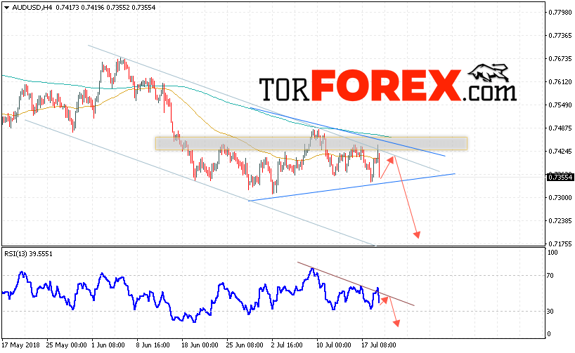 AUD/USD прогноз Форекс и аналитика на 20 июля 2018